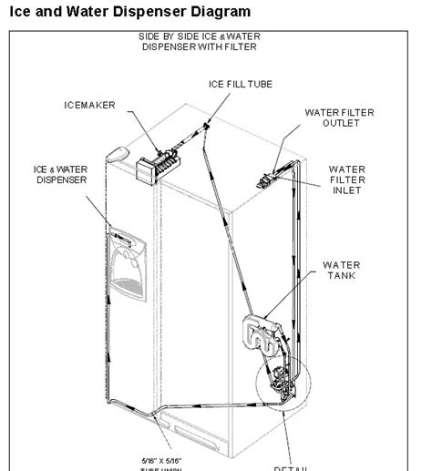 Refrigerator Water Dispenser Low Water Pressure.